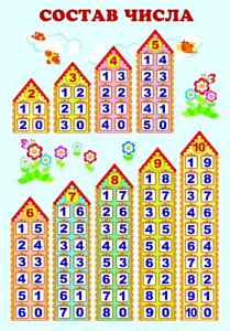 плакат - состав числа а3 пл-8529 /сфера