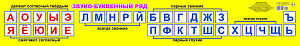 звуко-буквенный ряд 0+ /леда